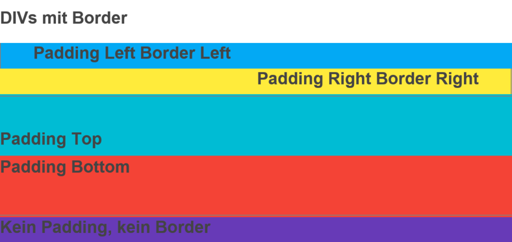 DIVs mit Rand und Innenabstand in Microsoft Outlook